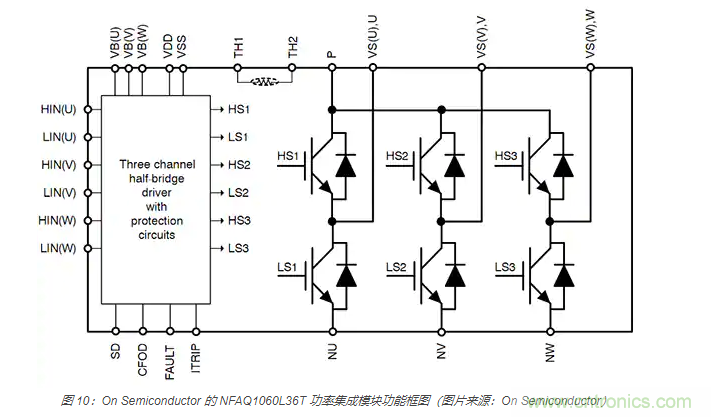 使用 IGBT?？榧蚧缁爸煤湍姹淦鞯纳杓? title=