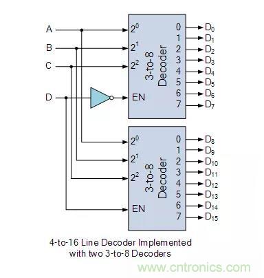 什么是二进制解码器？