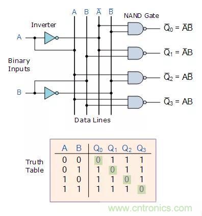什么是二进制解码器？