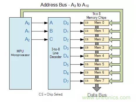 什么是二进制解码器？