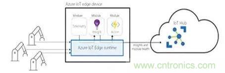 如何将物联网安全连接到物联网云服务？