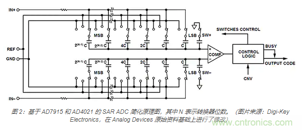 如何处理 SAR ADC 输入驱动难题？