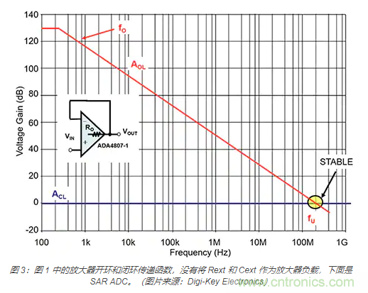 如何处理 SAR ADC 输入驱动难题？