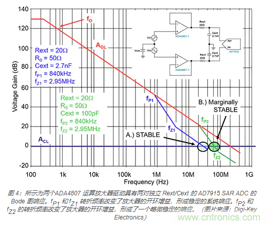 如何处理 SAR ADC 输入驱动难题？