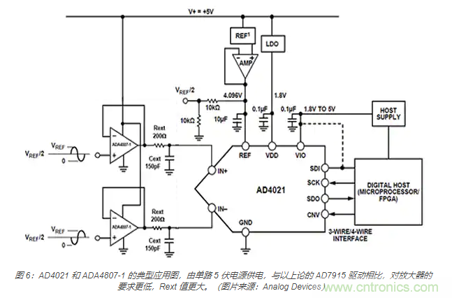 如何处理 SAR ADC 输入驱动难题？