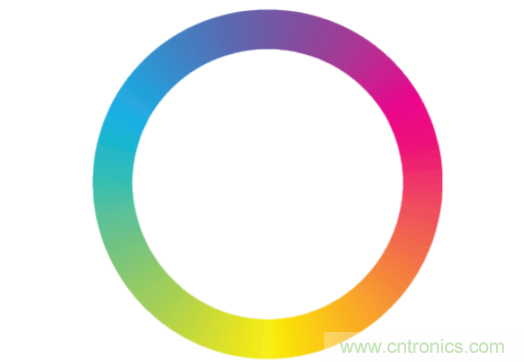 常见LED功能和LED驱动器设计注意事项