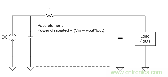 我的LDO怎么了？