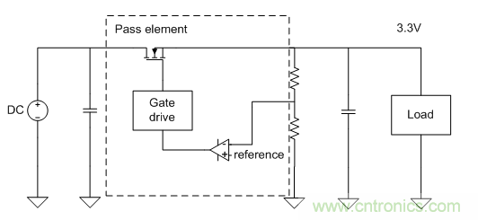 我的LDO怎么了？