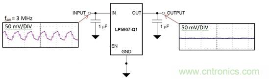 低压差线性稳压器如何满足汽车摄像头?？榈墓β室? width=
