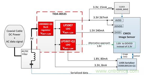 低压差线性稳压器如何满足汽车摄像头?？榈墓β室? width=