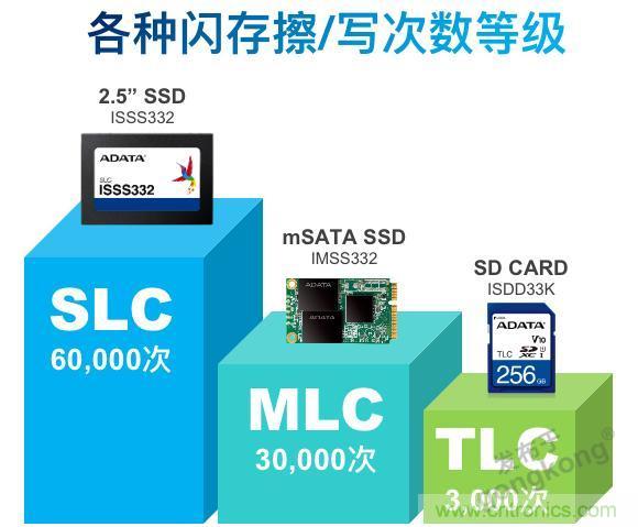 万物互联时代，海量数据的存储之痛该如何破解？