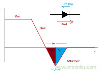 救世主GaN来了！第1部分：体二极管反向恢复
