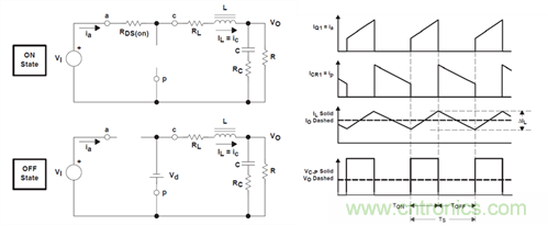 救世主GaN来了！第1部分：体二极管反向恢复