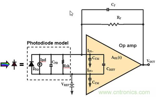 解读跨阻放大器的结构特性与应用 解读跨阻放大器的结构特性与应用