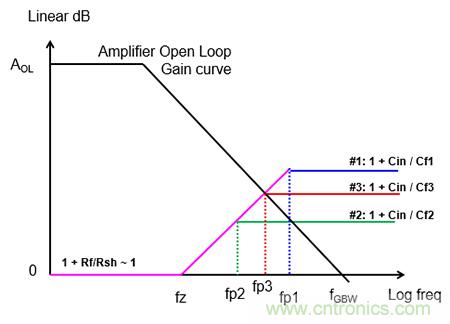 解读跨阻放大器的结构特性与应用 解读跨阻放大器的结构特性与应用