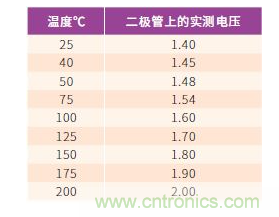 如何有效地检测Sic MOSFET？