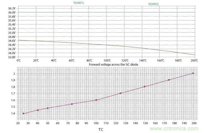 如何有效地检测Sic MOSFET？
