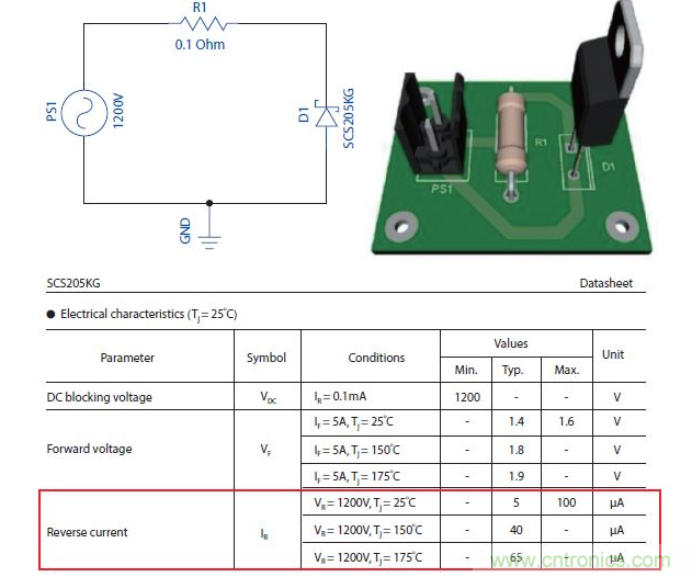 如何有效地检测Sic MOSFET？