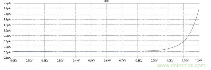 如何有效地检测Sic MOSFET？