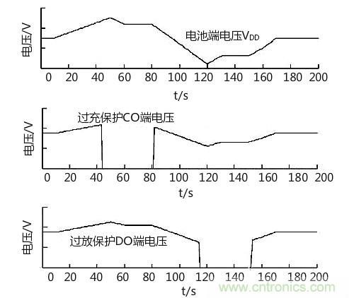 详解锂电池组?；ぐ寰獬涞绻ぷ?KIA MOS 管