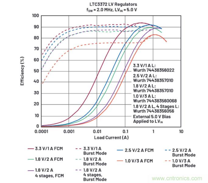 上至60V下至0.8V，这款降压转换器很“灵活”