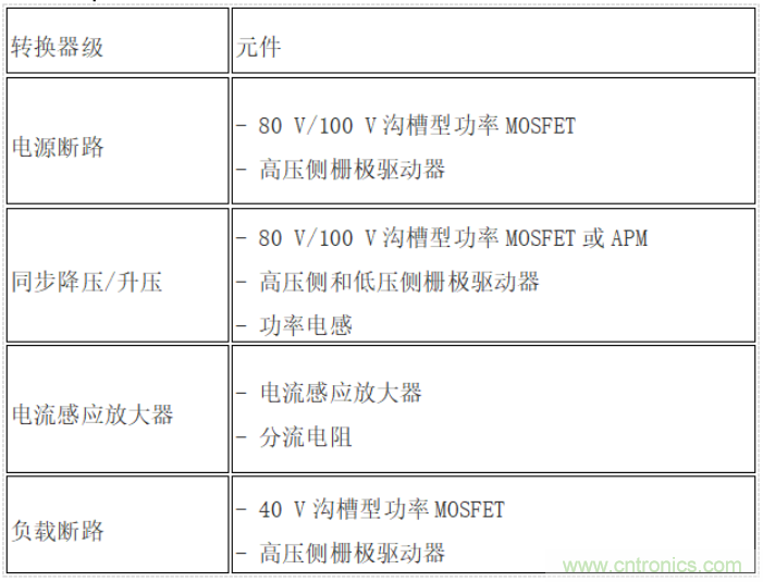 在轻度混合动力汽车中利用功率?？楹涂斫迪炙绯毓芾? width=