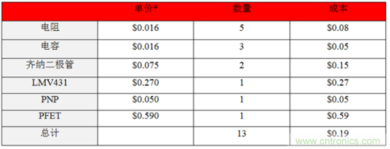 计算宽输入电压解决方案的价值