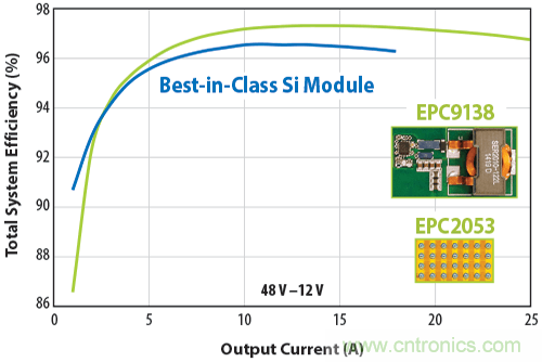 基于DC-DC转换器的选型及设计详细指南(二) 基于DC-DC转换器的选型及设计详细指南(二)