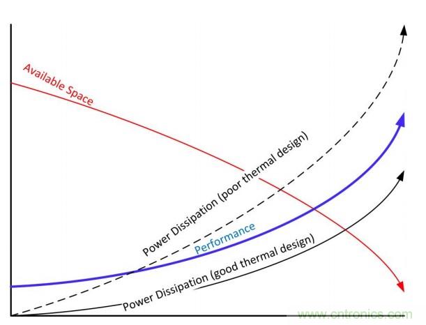 基于DC-DC转换器的选型及设计详细指南(二) 基于DC-DC转换器的选型及设计详细指南(二)