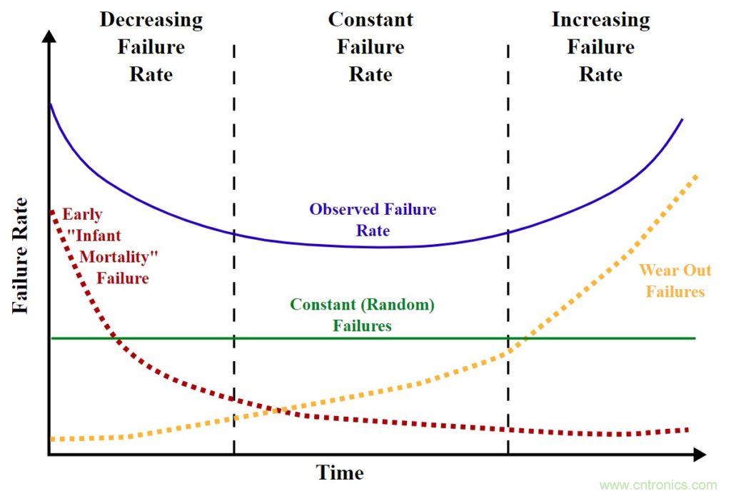 基于DC-DC转换器的选型及设计详细指南(二) 基于DC-DC转换器的选型及设计详细指南(二)