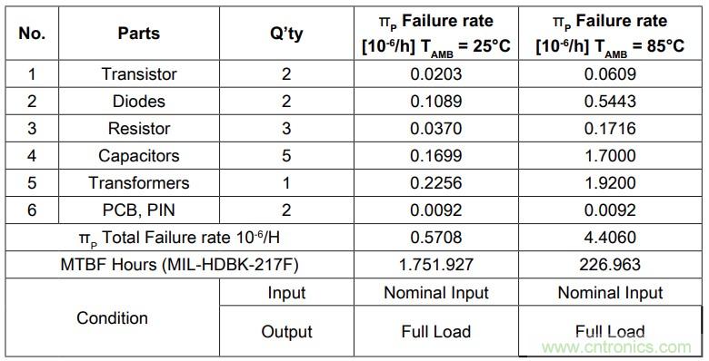 基于DC-DC转换器的选型及设计详细指南(二) 基于DC-DC转换器的选型及设计详细指南(二)