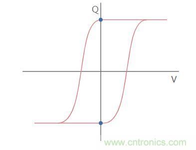 什么是铁电存储器？