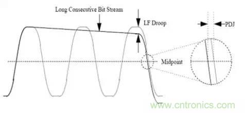 高速串行 ：AC耦合电容的选值需要考量这么多因素呀？？