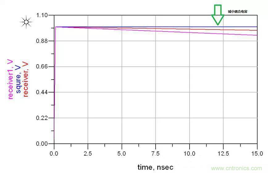 高速串行 ：AC耦合电容的选值需要考量这么多因素呀？？