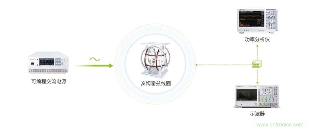 亥姆霍兹线圈新一代供电电源解决方案