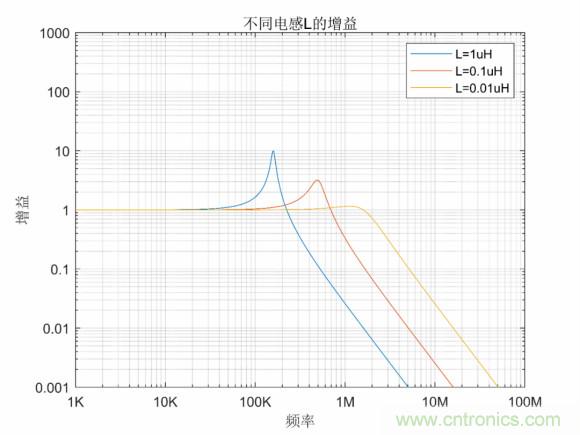 LC串联谐振的意义
