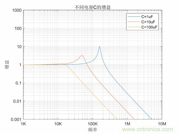 LC串联谐振的意义