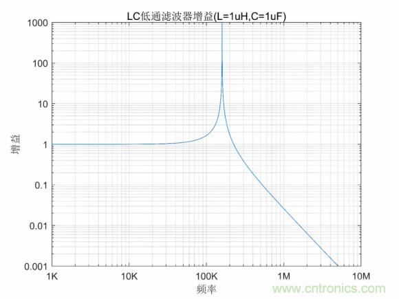 LC串联谐振的意义