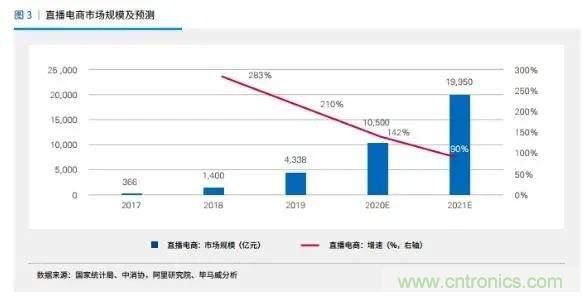年终盘点 | 2020年的新零售打了哪些翻身仗？