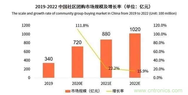 年终盘点 | 2020年的新零售打了哪些翻身仗？