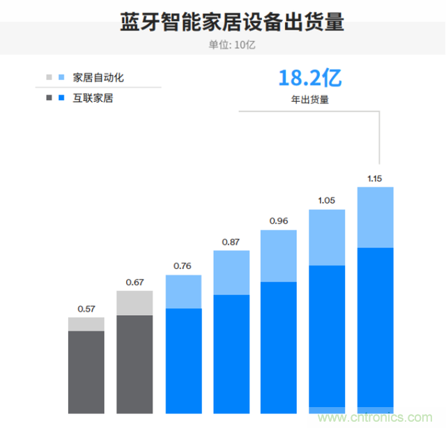 非蜂窝也有春天：LoRa/WiFi/蓝牙的2020年
