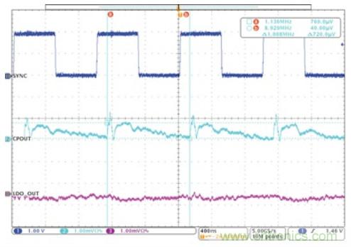 交错式反相电荷泵——第二部分:实现和结果