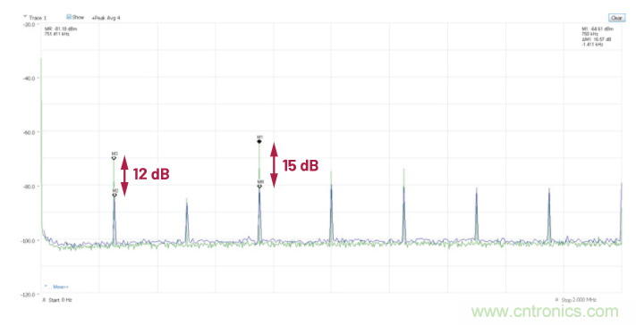 交错式反相电荷泵——第二部分:实现和结果