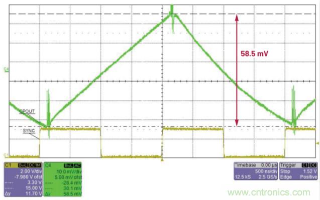 交错式反相电荷泵——第二部分:实现和结果