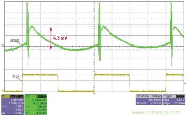 交错式反相电荷泵——第二部分:实现和结果