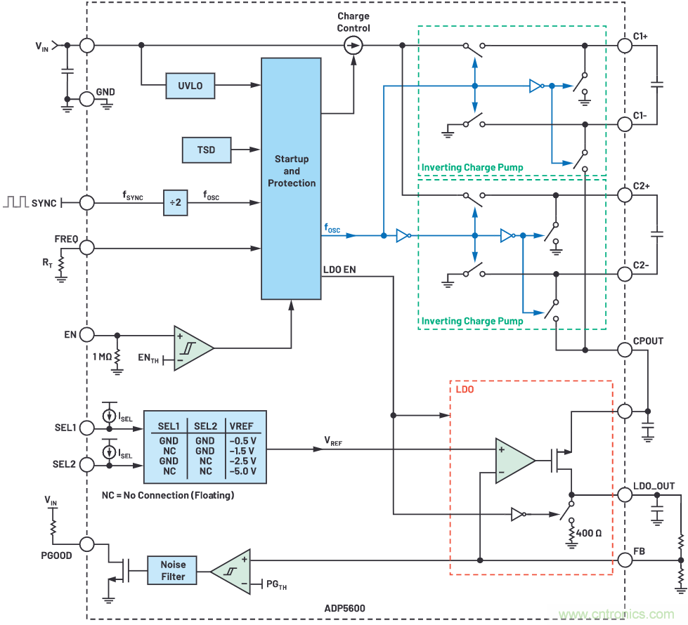 交错式反相电荷泵——第二部分:实现和结果