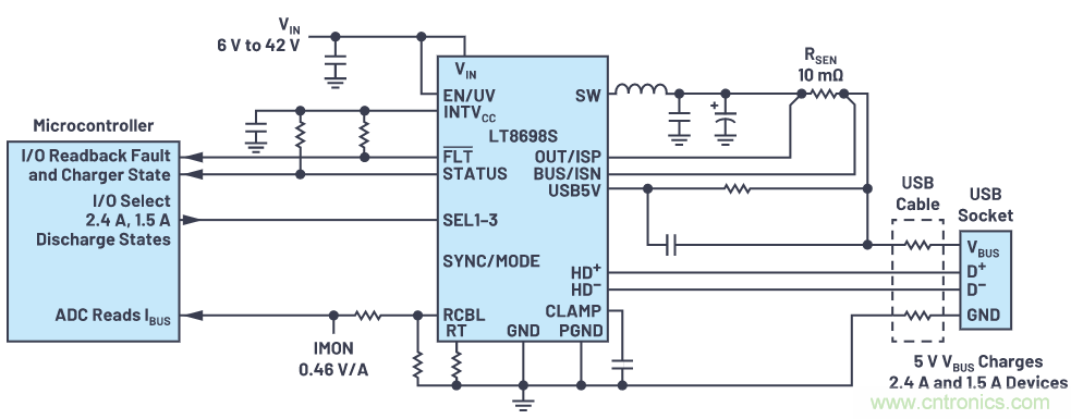 汽车USB 2.0和5 V Type-C解决方案提供充电和稳健的数据线保护
