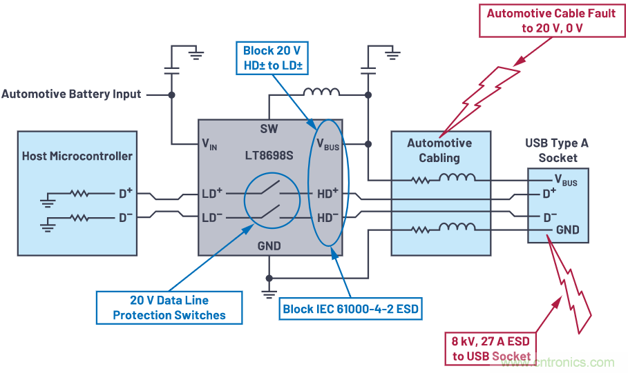 汽车USB 2.0和5 V Type-C解决方案提供充电和稳健的数据线?；? width=
