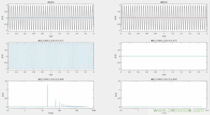 音频D类功放LC滤波器设计（一）