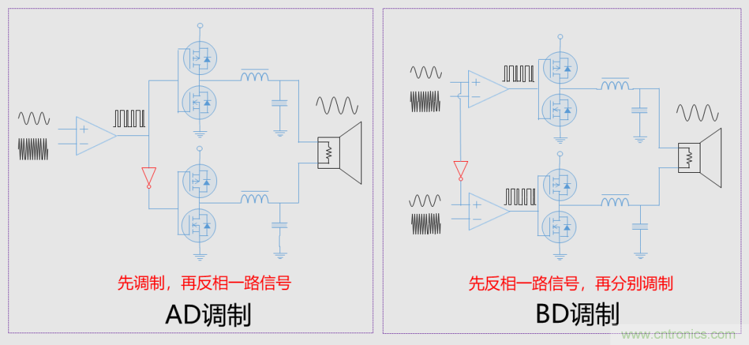 音频D类功放LC滤波器设计（一）